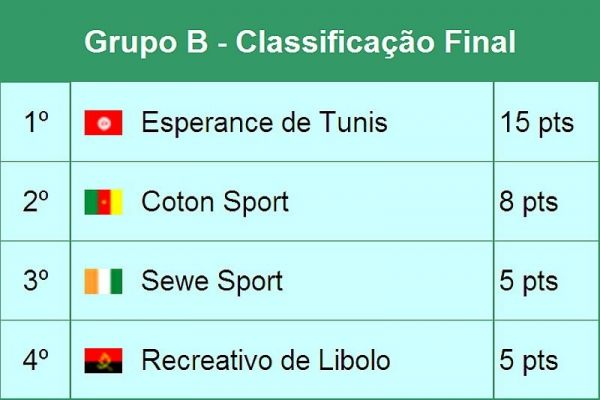 36 Classific